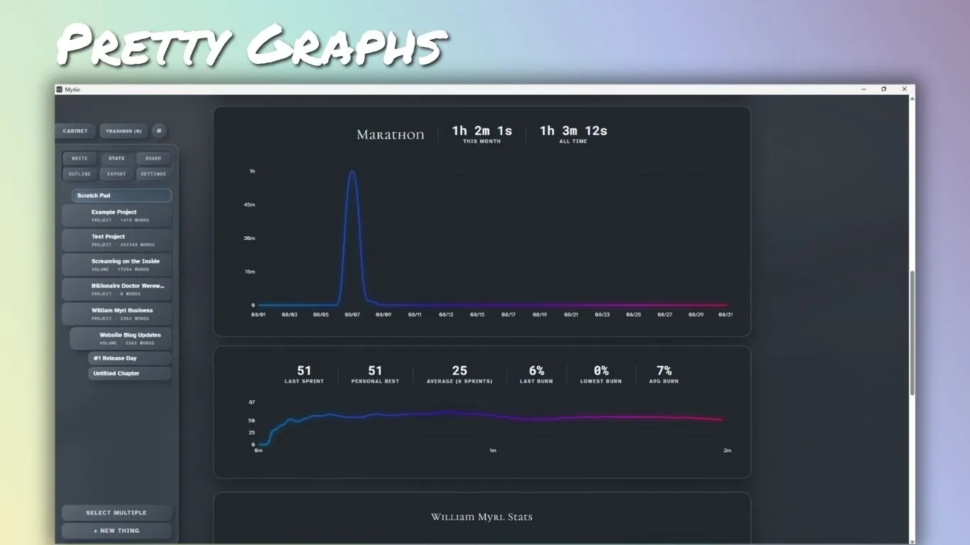 Pretty Graphs in Myrlin